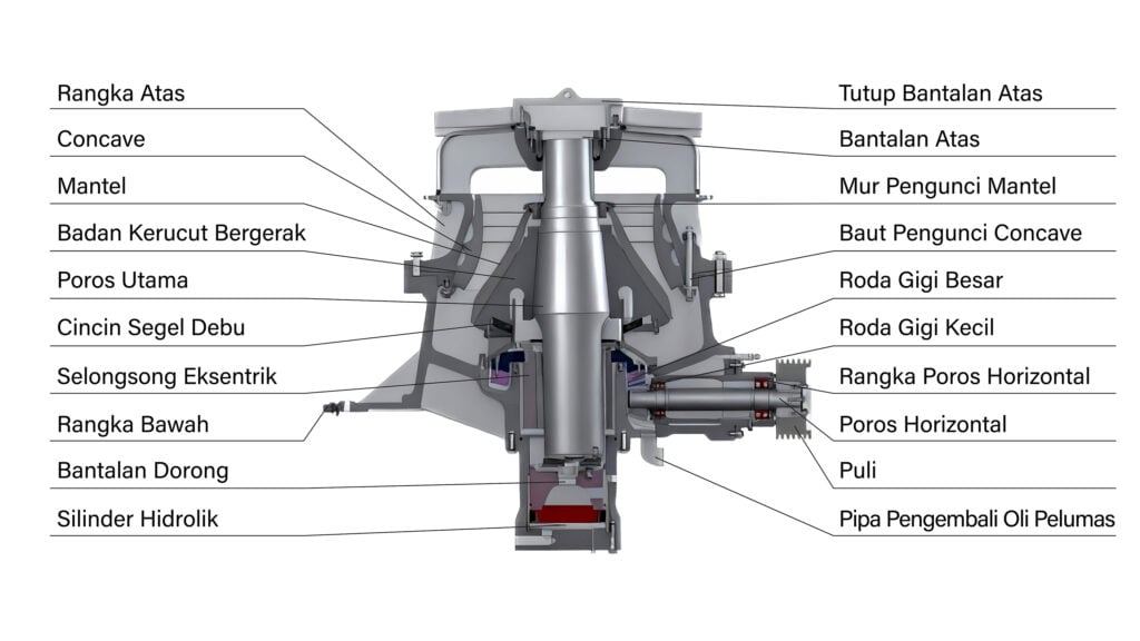 Diagram Struktur Mesin Pemecah Kerucut Hidrolik Satu Silinder