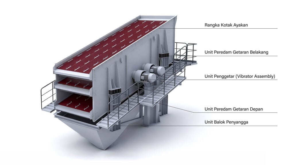 Struktur Incline Vibrating Screen Seri YK